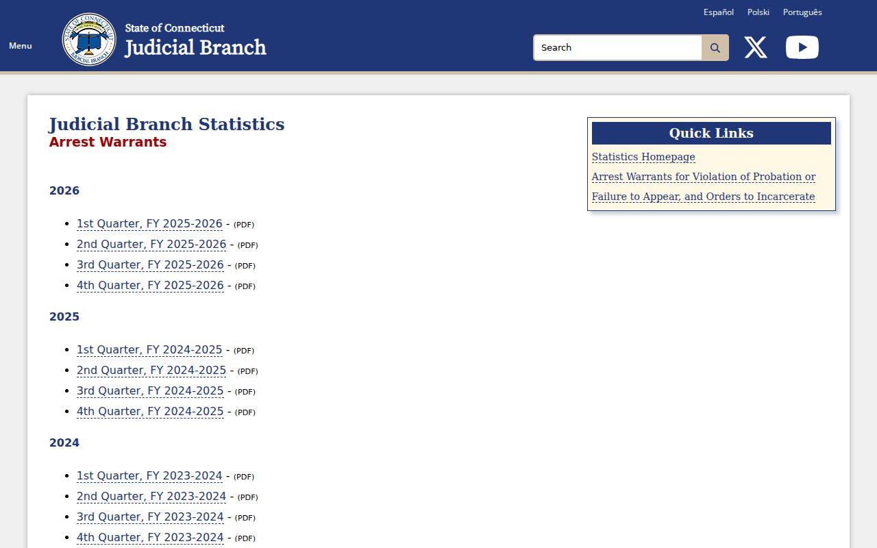 Connecticut Judicial Branch warrant statistics and status glossary for Stratford Town